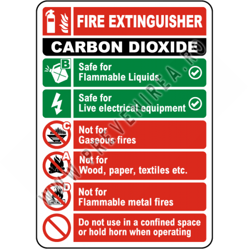Indicator cu Instrucțiuni pentru Extinctor CO₂ – Siguranță Rapidă și Ușor de Folosit
